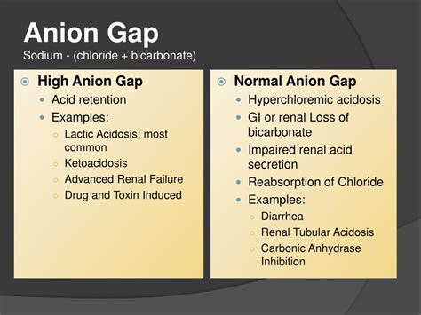 anion gap high cause for concern.